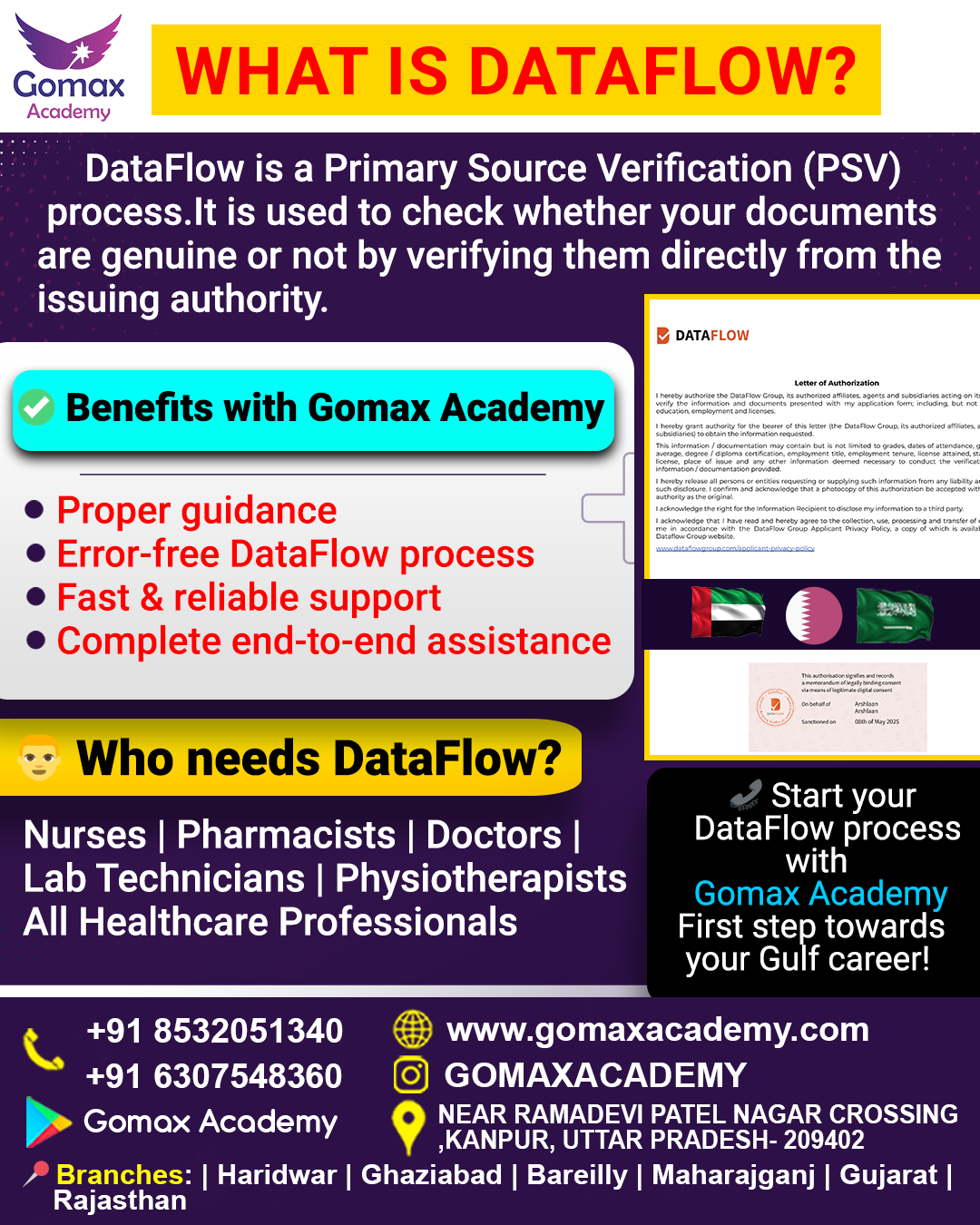 What is DataFlow and Why Is It Needed for Dubai?